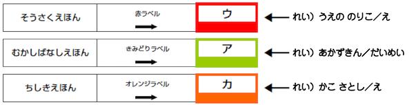 えほんのラベルの図